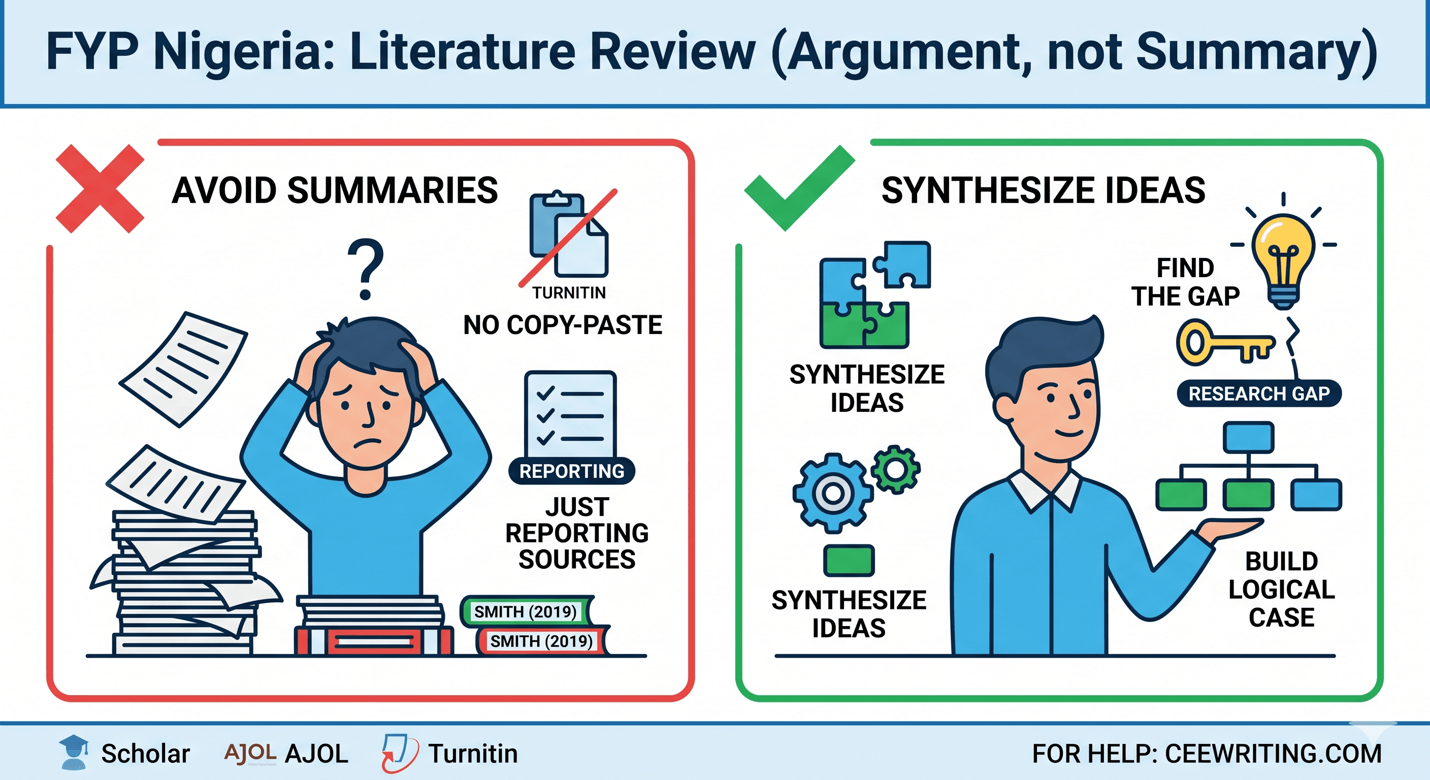 How to Write a Literature Review for Your Final Year Project in Nigeria and Stop Getting Chapter Two Wrong